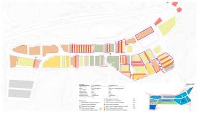 Anàlisi dels paràmetres urbanístics