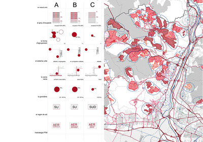 Cap a una tipologia analítica de les urbanitzacions de l'AMB